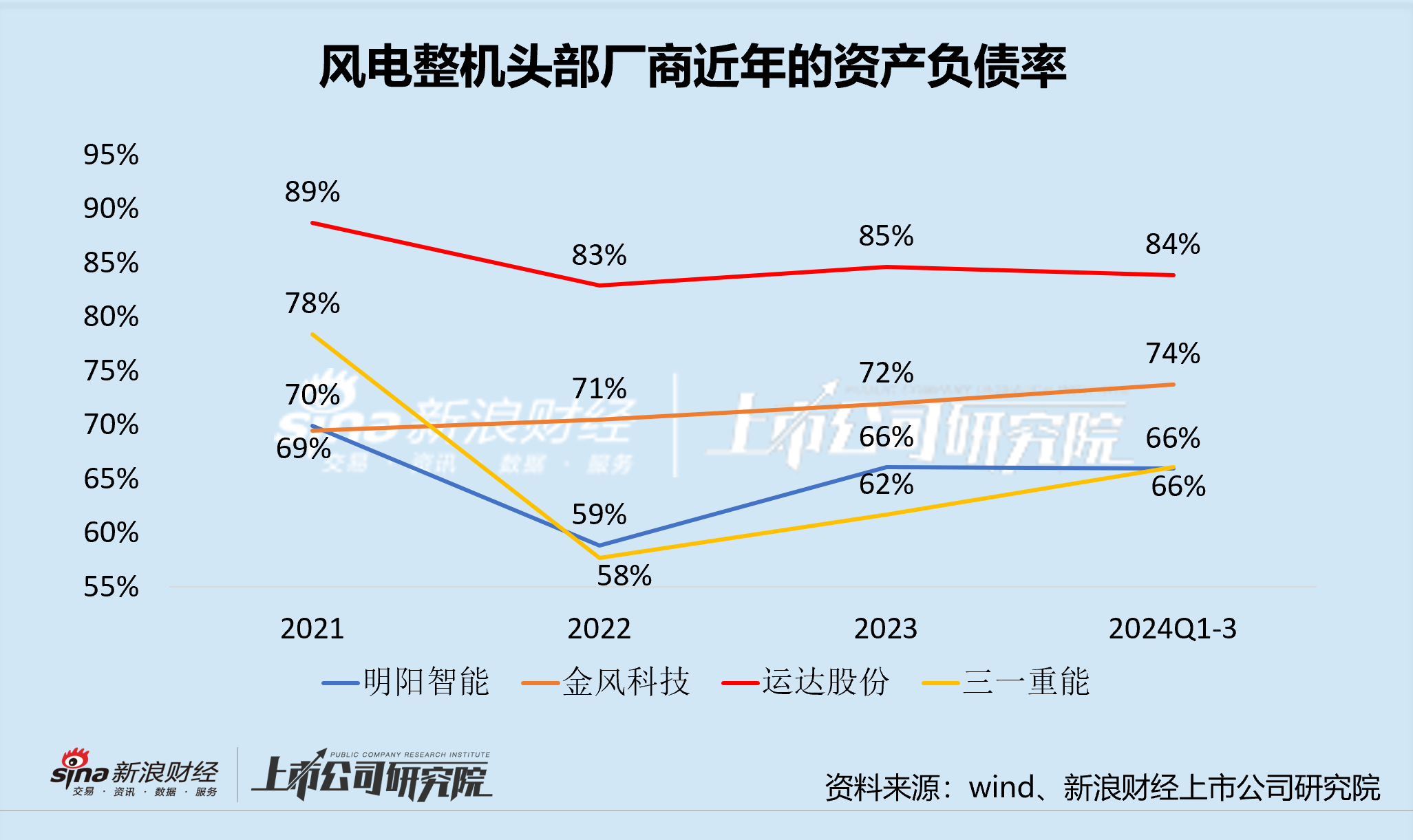 运达股份定增补血的背后：长期“价格战”陷入盈利困境 “双海战略”状况百出能否破局？-第2张图片-十倍杠杆-股票杠杆