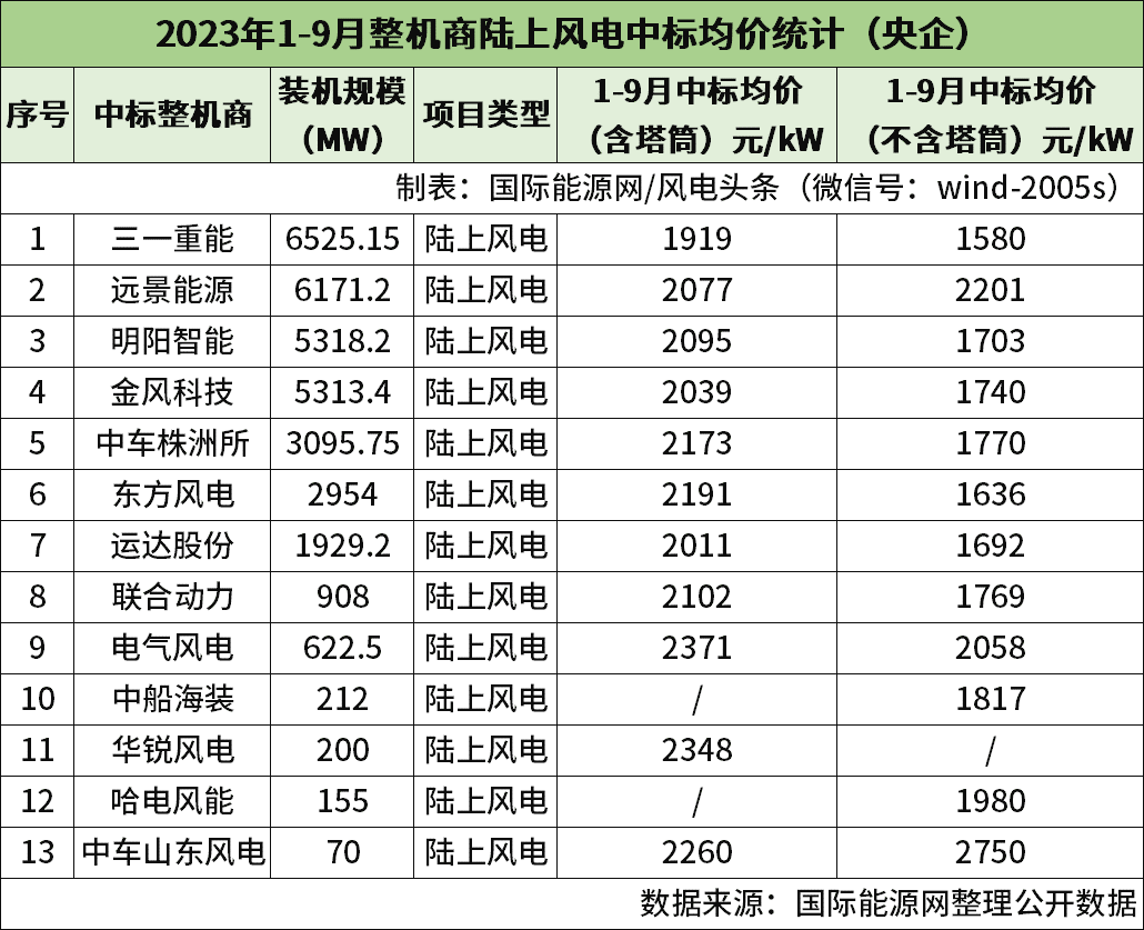 运达股份定增补血的背后：长期“价格战”陷入盈利困境 “双海战略”状况百出能否破局？-第3张图片-十倍杠杆-股票杠杆