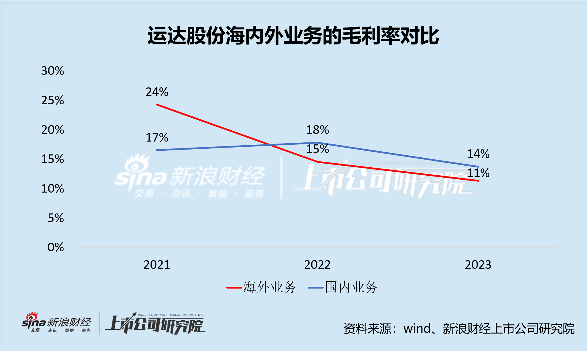 运达股份定增补血的背后：长期“价格战”陷入盈利困境 “双海战略”状况百出能否破局？-第4张图片-十倍杠杆-股票杠杆