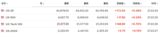 美国11月ADP新增就业14.6万人，创4个月来最低-第4张图片-十倍杠杆-股票杠杆