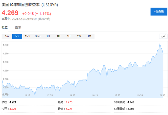 美国11月ADP新增就业14.6万人，创4个月来最低-第5张图片-十倍杠杆-股票杠杆