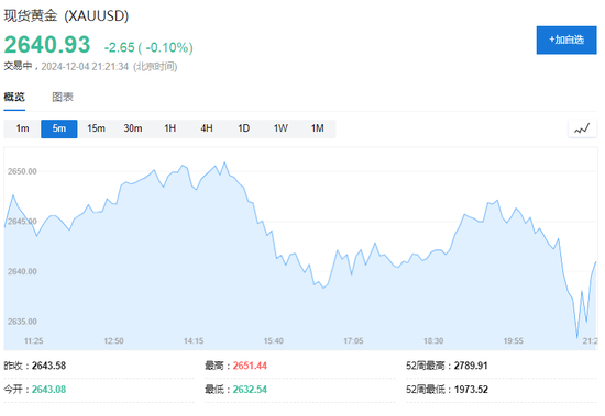 美国11月ADP新增就业14.6万人，创4个月来最低-第6张图片-十倍杠杆-股票杠杆