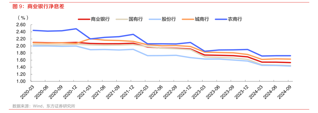 福州首套房贷利率今日起调整至3.1% 近期多地上调首套房贷利率-第2张图片-十倍杠杆-股票杠杆