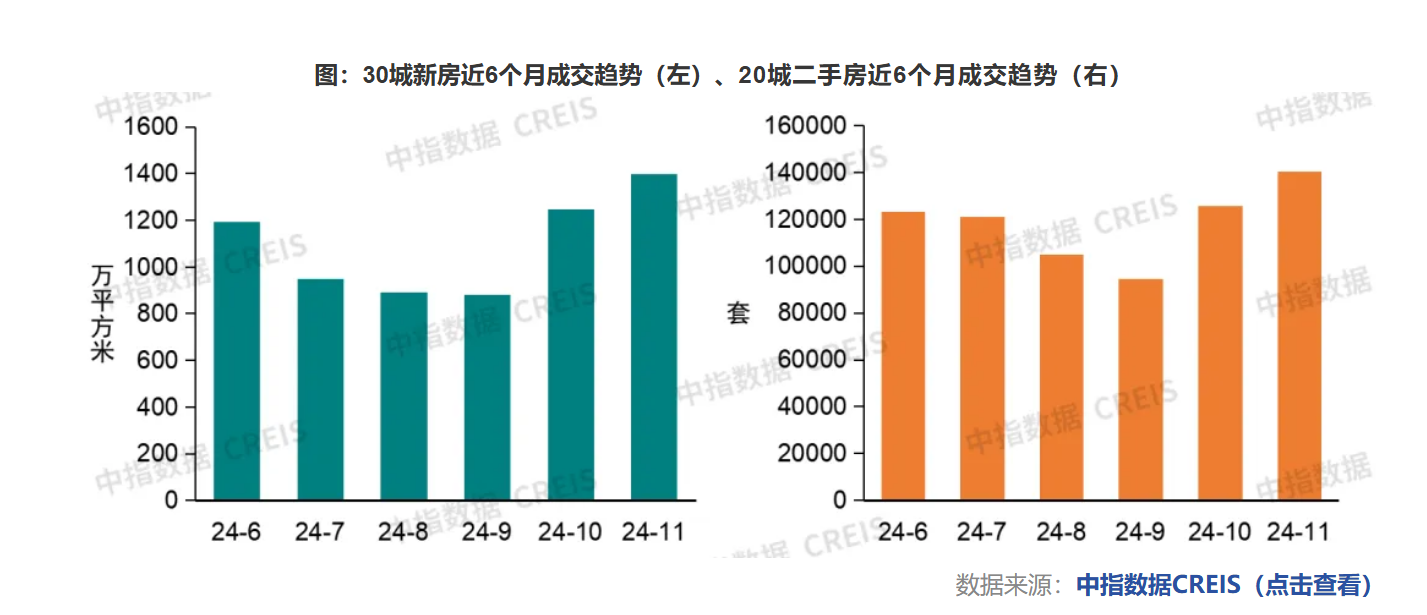 福州首套房贷利率今日起调整至3.1% 近期多地上调首套房贷利率-第3张图片-十倍杠杆-股票杠杆