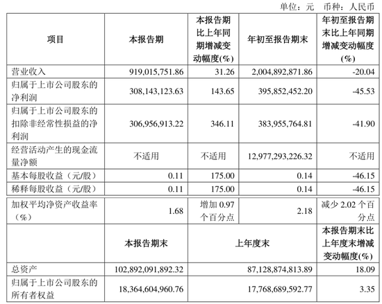 新进展！券业并购正当时-第2张图片-十倍杠杆-股票杠杆