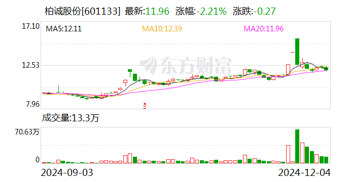 柏诚股份：中标4.24亿元公用动力系统项目专业工程-第1张图片-十倍杠杆-股票杠杆