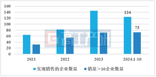 GGII：预计2024年中国新能源重卡销量突破7万辆 渗透率突破8%-第2张图片-十倍杠杆-股票杠杆