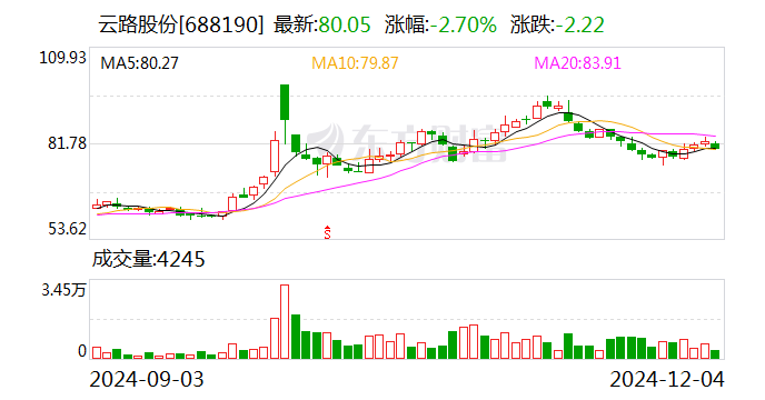 云路股份：拟变更2024年年度会计师事务所-第1张图片-十倍杠杆-股票杠杆