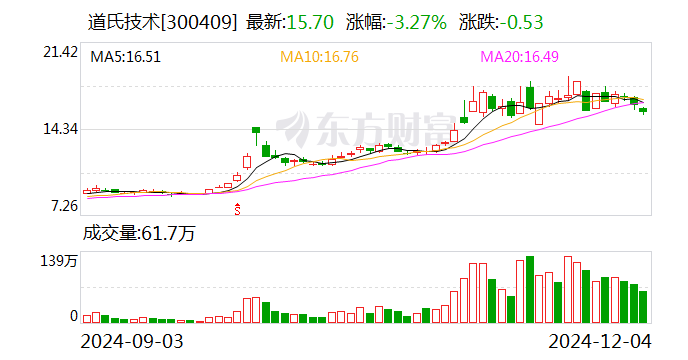 道氏技术：与安瓦新能源签署战略合作协议-第1张图片-十倍杠杆-股票杠杆