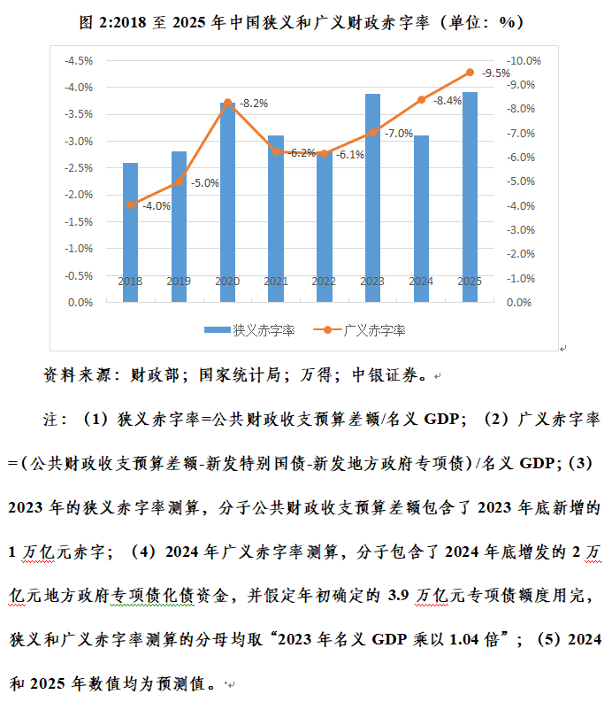 管涛：长端国债收益率加速下行释放三重市场和政策涵义-第2张图片-十倍杠杆-股票杠杆