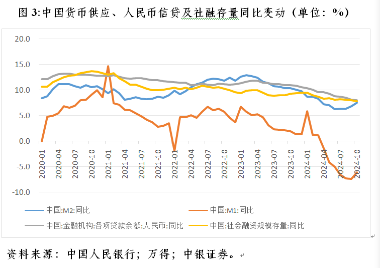 管涛：长端国债收益率加速下行释放三重市场和政策涵义-第3张图片-十倍杠杆-股票杠杆