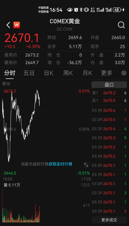 时隔半年央行再度增持黄金 金价上涨空间是否进一步打开？-第3张图片-十倍杠杆-股票杠杆