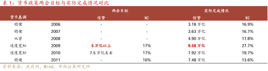 华西证券：2025年降准、降息幅度可能不会低于50bp、20bp-第2张图片-十倍杠杆-股票杠杆