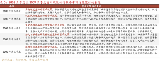 华西证券：2025年降准、降息幅度可能不会低于50bp、20bp-第6张图片-十倍杠杆-股票杠杆