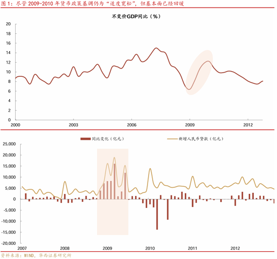 华西证券：2025年降准、降息幅度可能不会低于50bp、20bp-第7张图片-十倍杠杆-股票杠杆