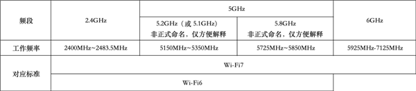 Wi-Fi 8要来了！还没普及就凉凉的Wi-Fi 7 还有救吗-第2张图片-十倍杠杆-股票杠杆