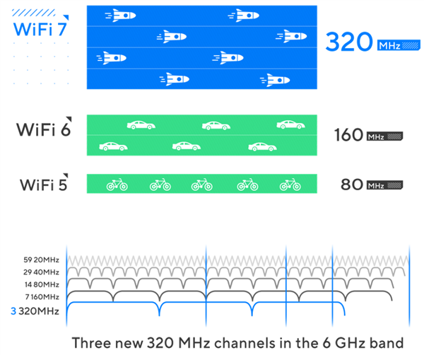 Wi-Fi 8要来了！还没普及就凉凉的Wi-Fi 7 还有救吗-第3张图片-十倍杠杆-股票杠杆