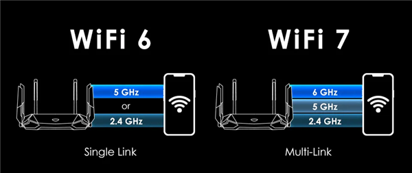 Wi-Fi 8要来了！还没普及就凉凉的Wi-Fi 7 还有救吗-第5张图片-十倍杠杆-股票杠杆