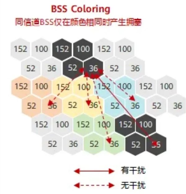 Wi-Fi 8要来了！还没普及就凉凉的Wi-Fi 7 还有救吗-第12张图片-十倍杠杆-股票杠杆