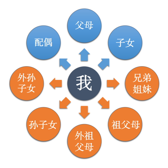 北京市职工医保个人账户共济范围扩大至近亲属-第1张图片-十倍杠杆-股票杠杆