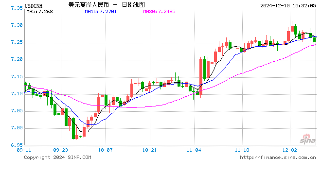 人民币兑美元中间价报7.1896，下调26点-第1张图片-十倍杠杆-股票杠杆
