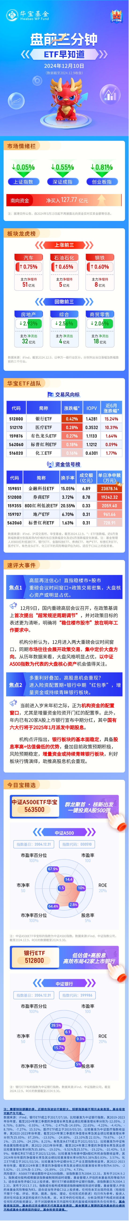 【盘前三分钟】12月10日ETF早知道-第1张图片-十倍杠杆-股票杠杆