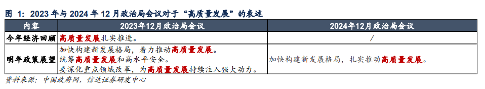 信达证券：上一轮货币政策“适度宽松”，进行了两次降息和降准-第1张图片-十倍杠杆-股票杠杆