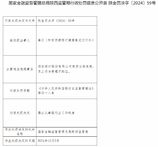 西安银行健康路支行行长被终身禁业：因信贷业务违规、员工行为管理不到位-第1张图片-十倍杠杆-股票杠杆