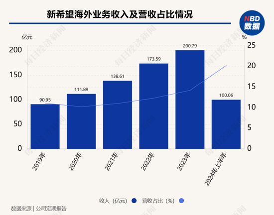 新希望刘畅：“出海”前要想好做什么样的生意人-第1张图片-十倍杠杆-股票杠杆