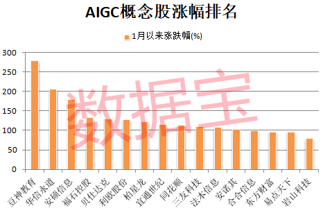 新龙头诞生，冷门股11连板！OpenAI爆出大利好，机构出手抢筹这几只-第3张图片-十倍杠杆-股票杠杆