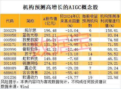 新龙头诞生，冷门股11连板！OpenAI爆出大利好，机构出手抢筹这几只-第4张图片-十倍杠杆-股票杠杆